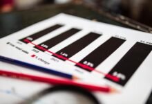 future stock market recommendations