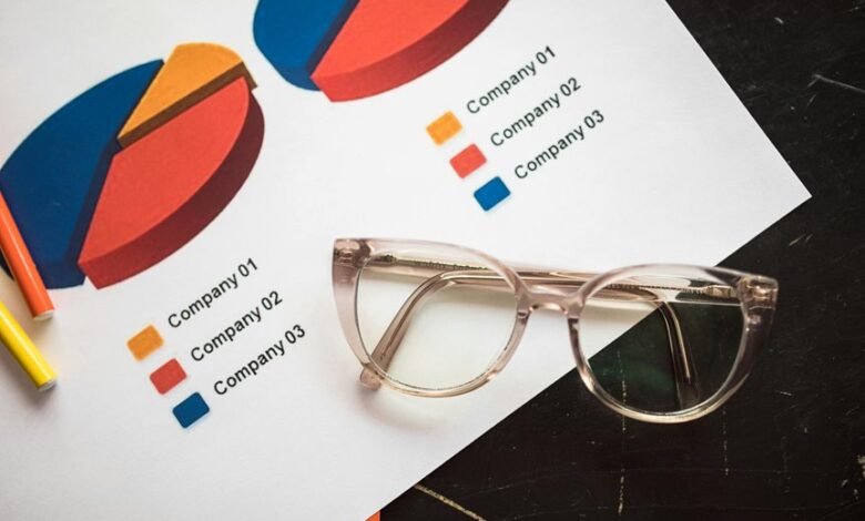 business analysis and insights