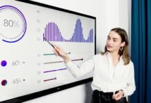 business analysis of accounts