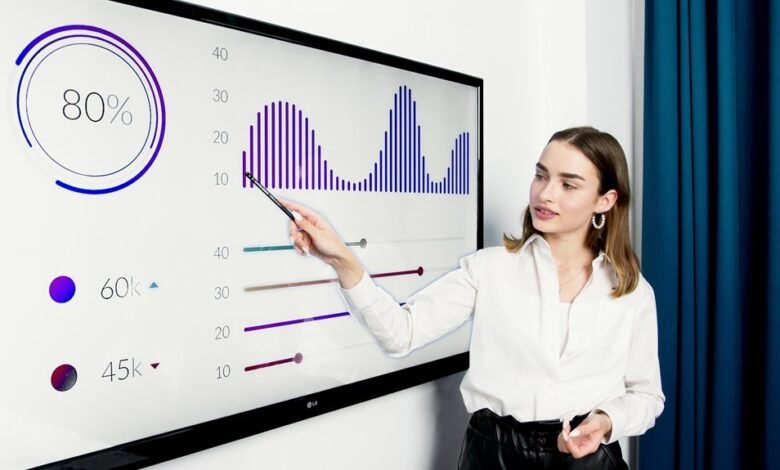 business analysis of accounts