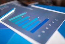 market analysis of codes