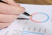 metrics review for identifiers