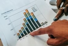 sector review for codes