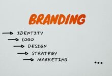 online brand positioning strategy